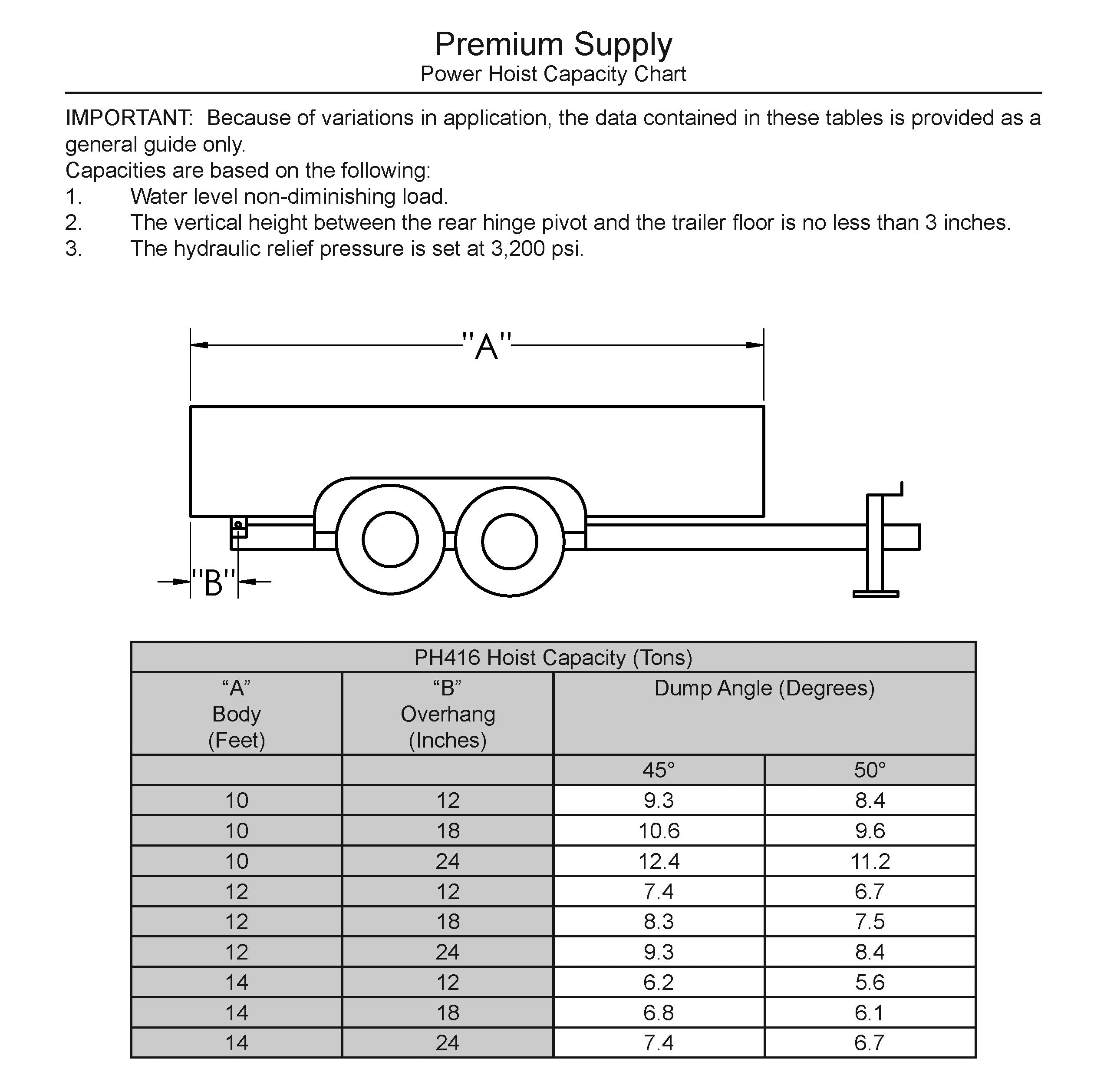 PH416 Hoist Capacity