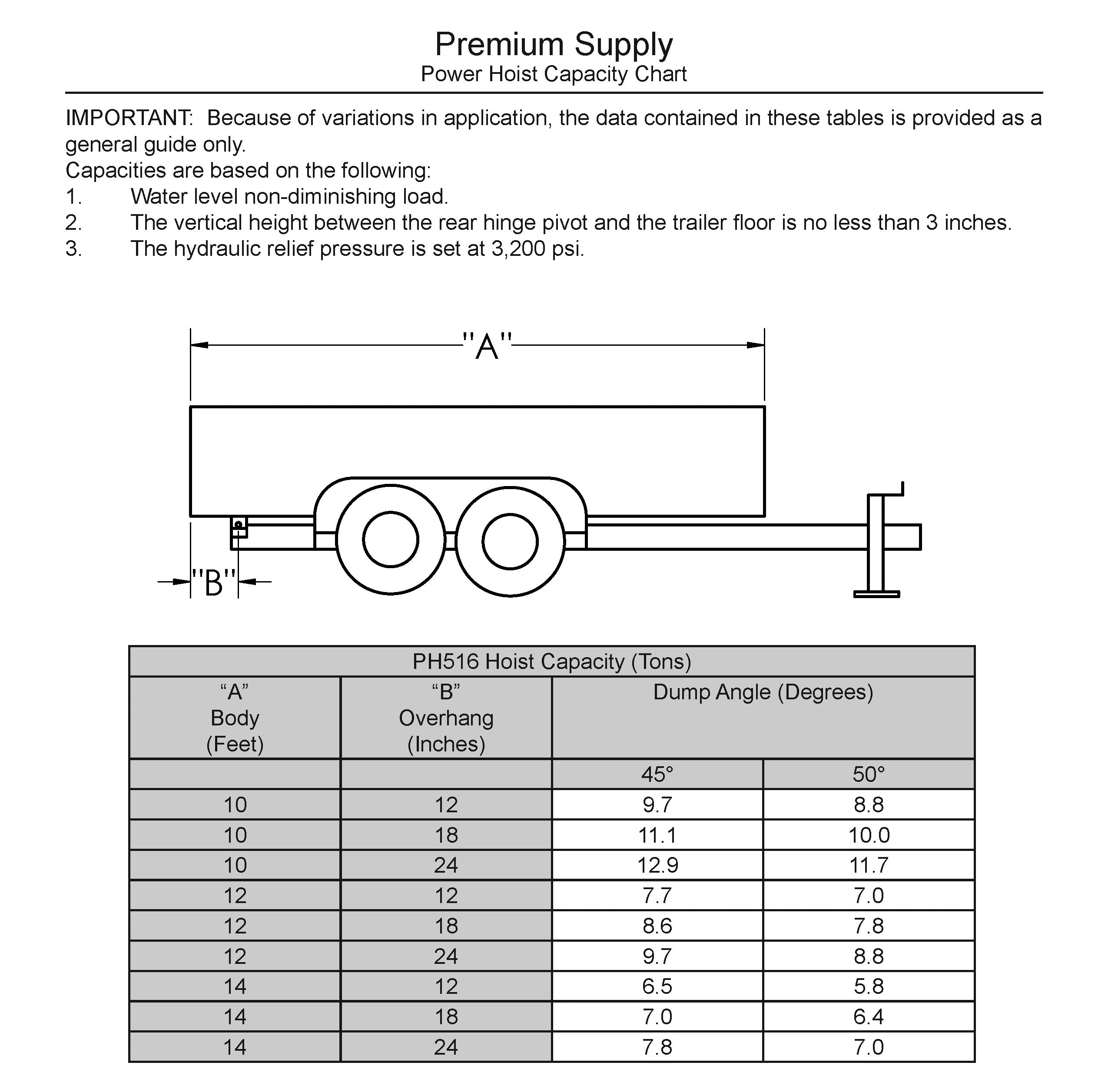 PH516 Hoist Capacity