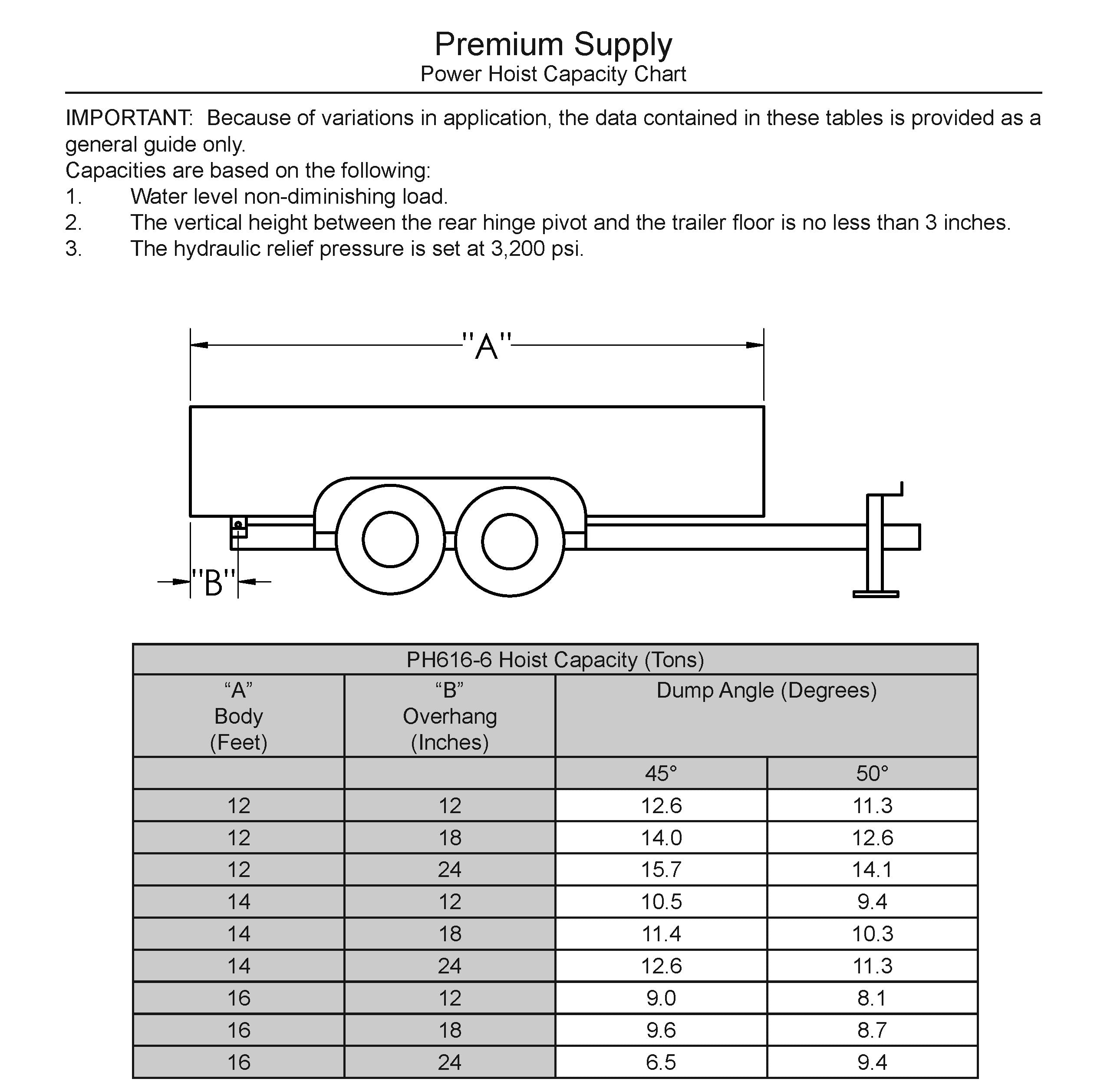 PH616-6 Hoist Capacity