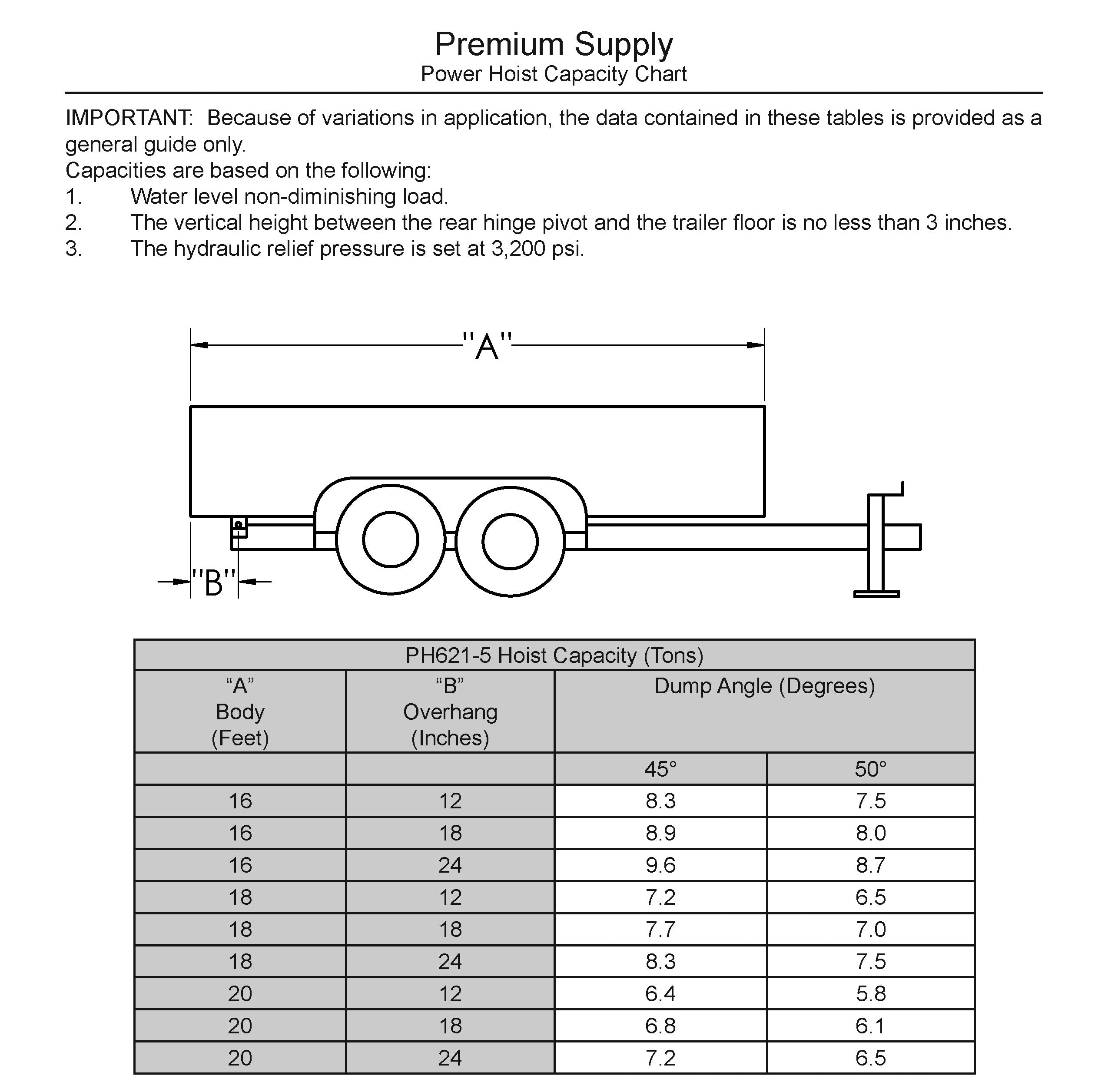 PH621-5 Hoist Capacity