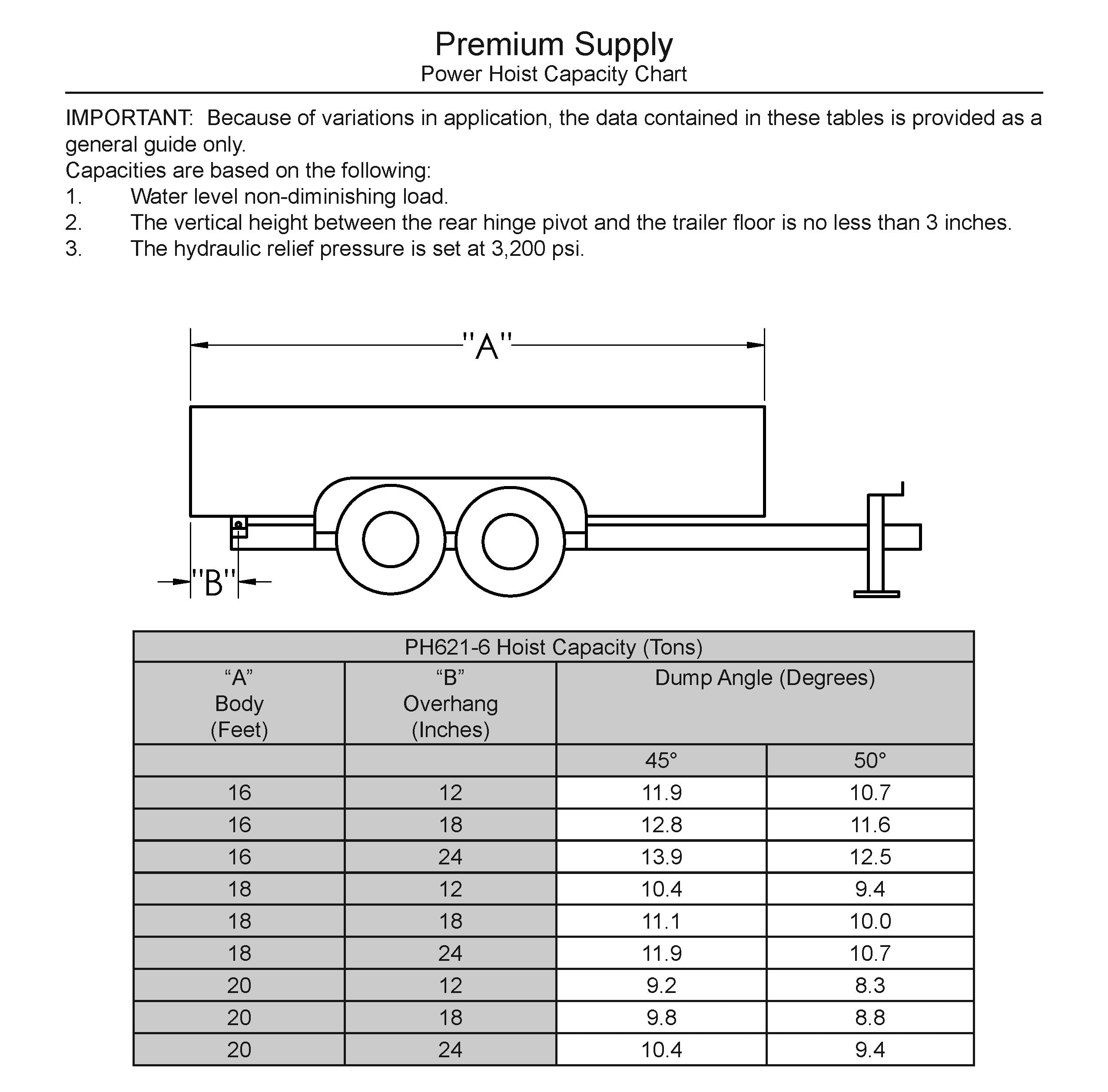 PH621-6 Hoist Capacity