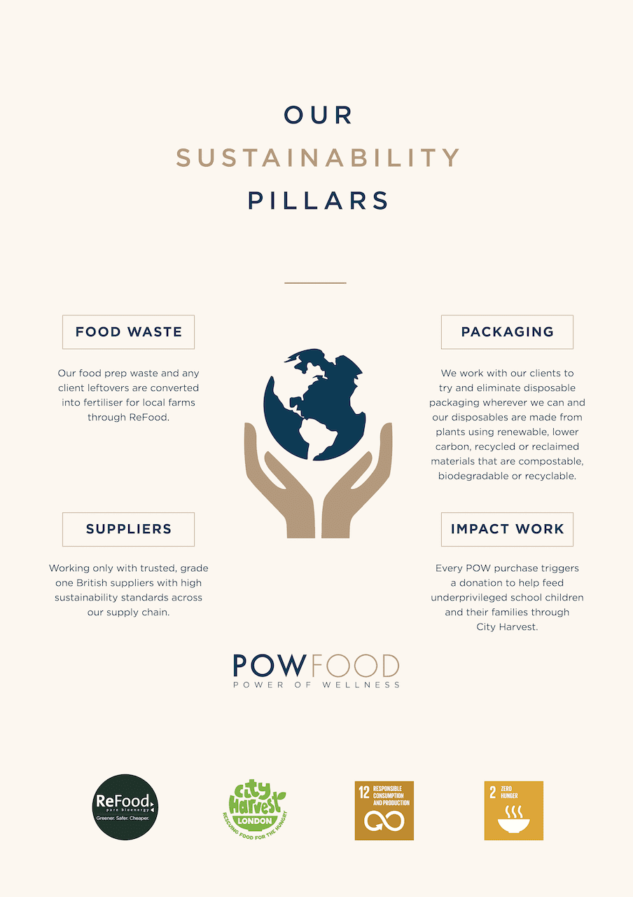 Our sustainability pillars