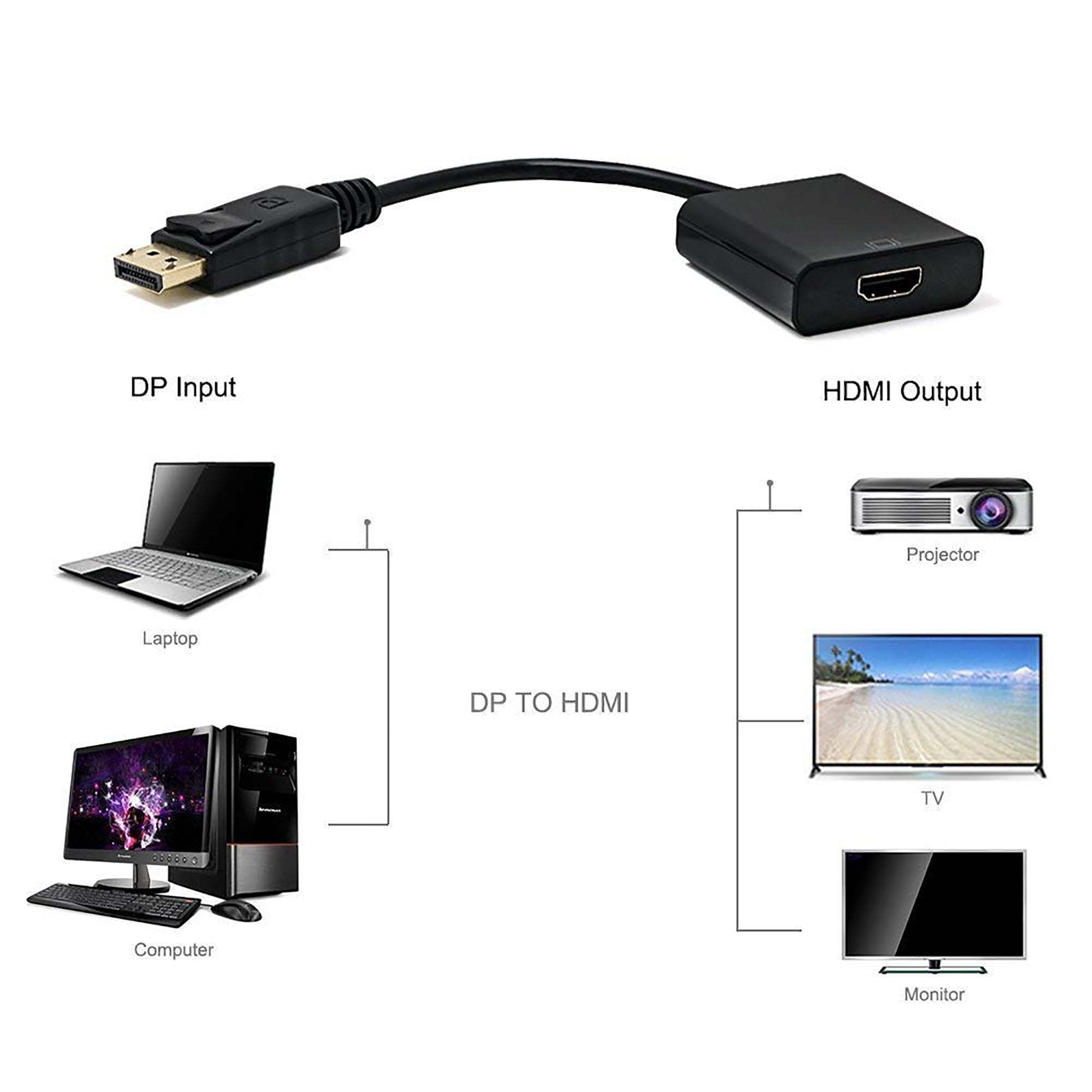 Wholesale & Bulk Lots - Display Port (DisplayPort) to HDMI Adapter ...