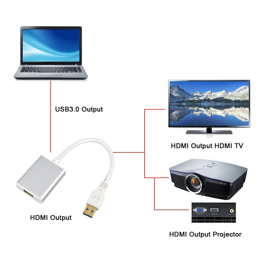 how to connect projector to laptop hdmi