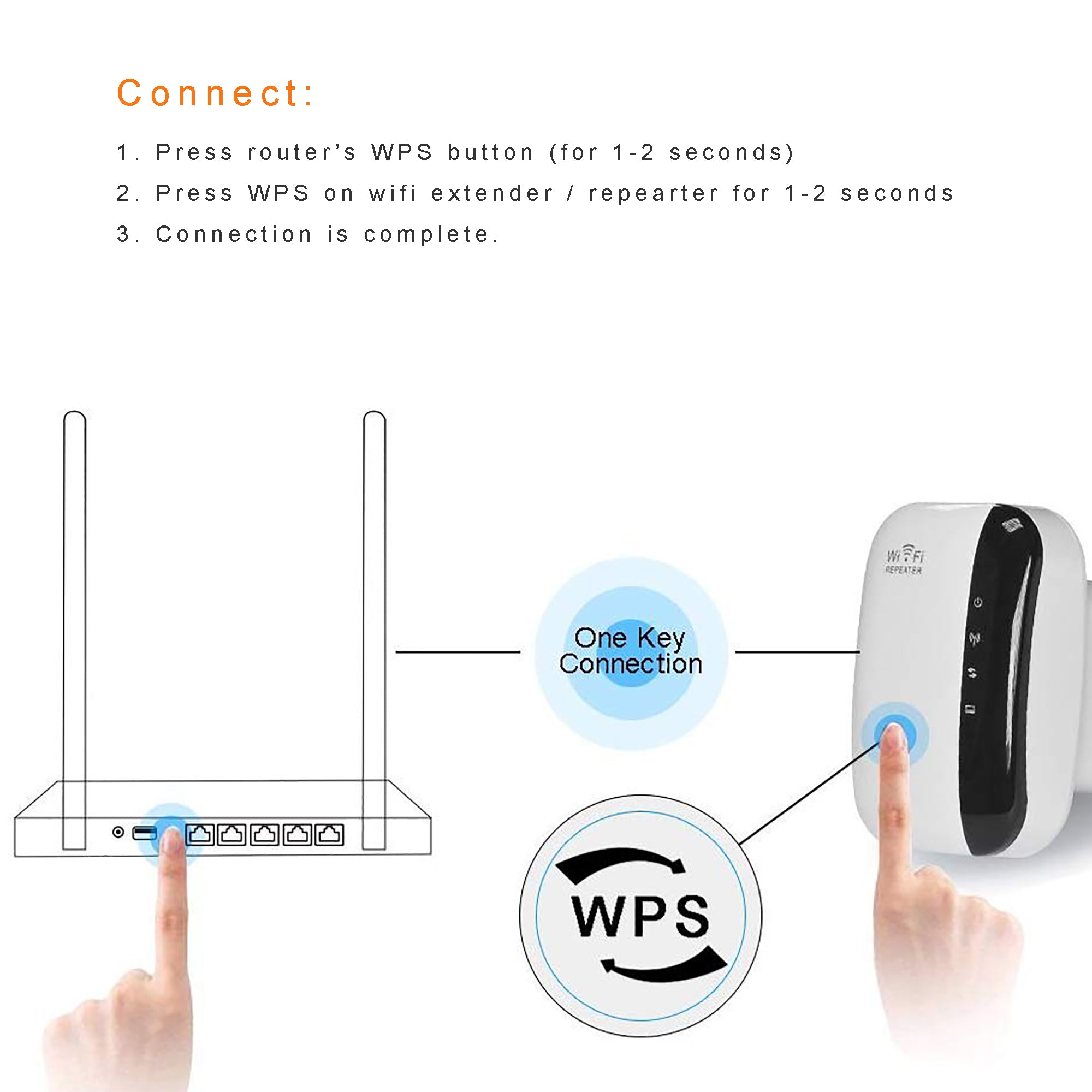 WirelessN Wifi Repeaters AP Router Signal Booster Extender Amplifier