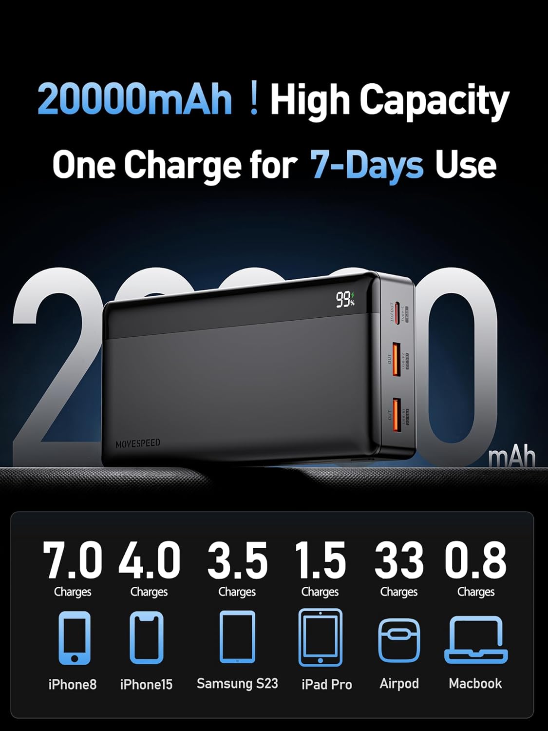 MOVE SPEED 70000mAh Power Bank High Capacity, 22.5W Max PD 3.0 Fast  Charging, Large Power Bank,4 Outputs 2 Inputs,LED Display,USB-C Battery  Packs for