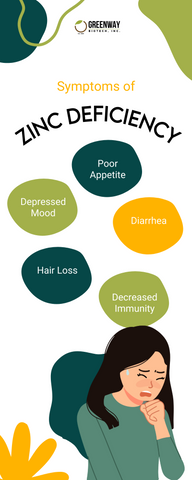 What are the symptoms of a zinc deficiency