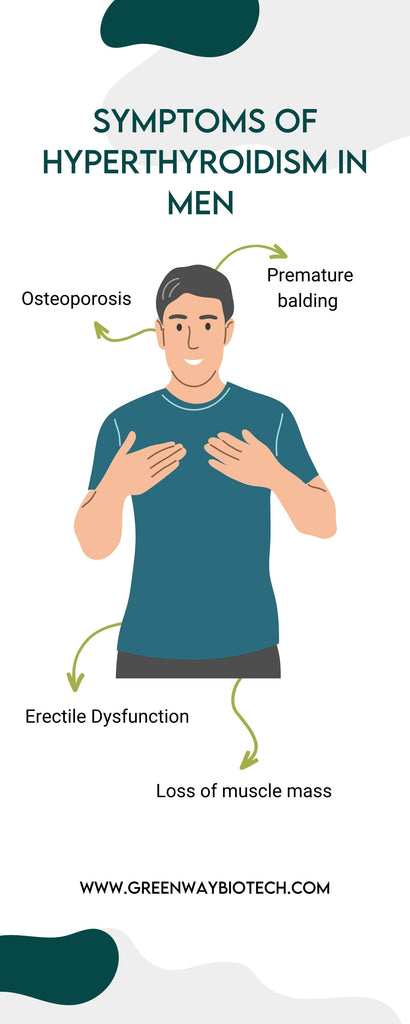 symptoms of hyperthyroidism in men