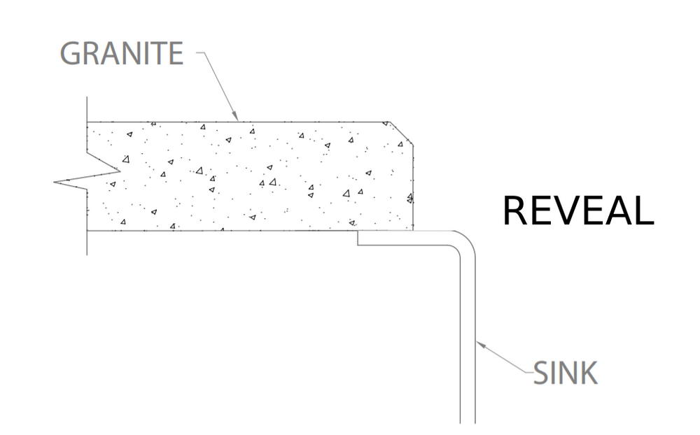 Frequently Asked Questions And Answers Create Good Sinks