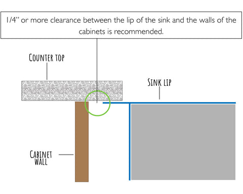 Create Good Sinks how to choose the right sized sink