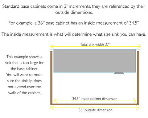 CGS undermount sink size guide