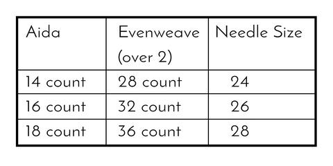 Aida OR Evenweave OR Linen Fabric Color Chart 