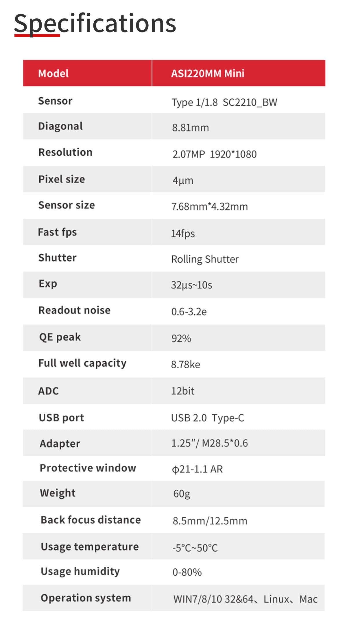 ZWO ASI220MM Mini Specifications