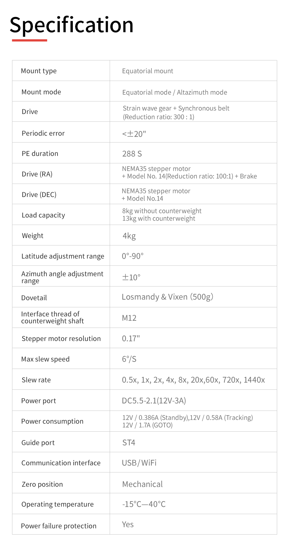 Specifications for ZWO AM3 Harmonic Dual Mount