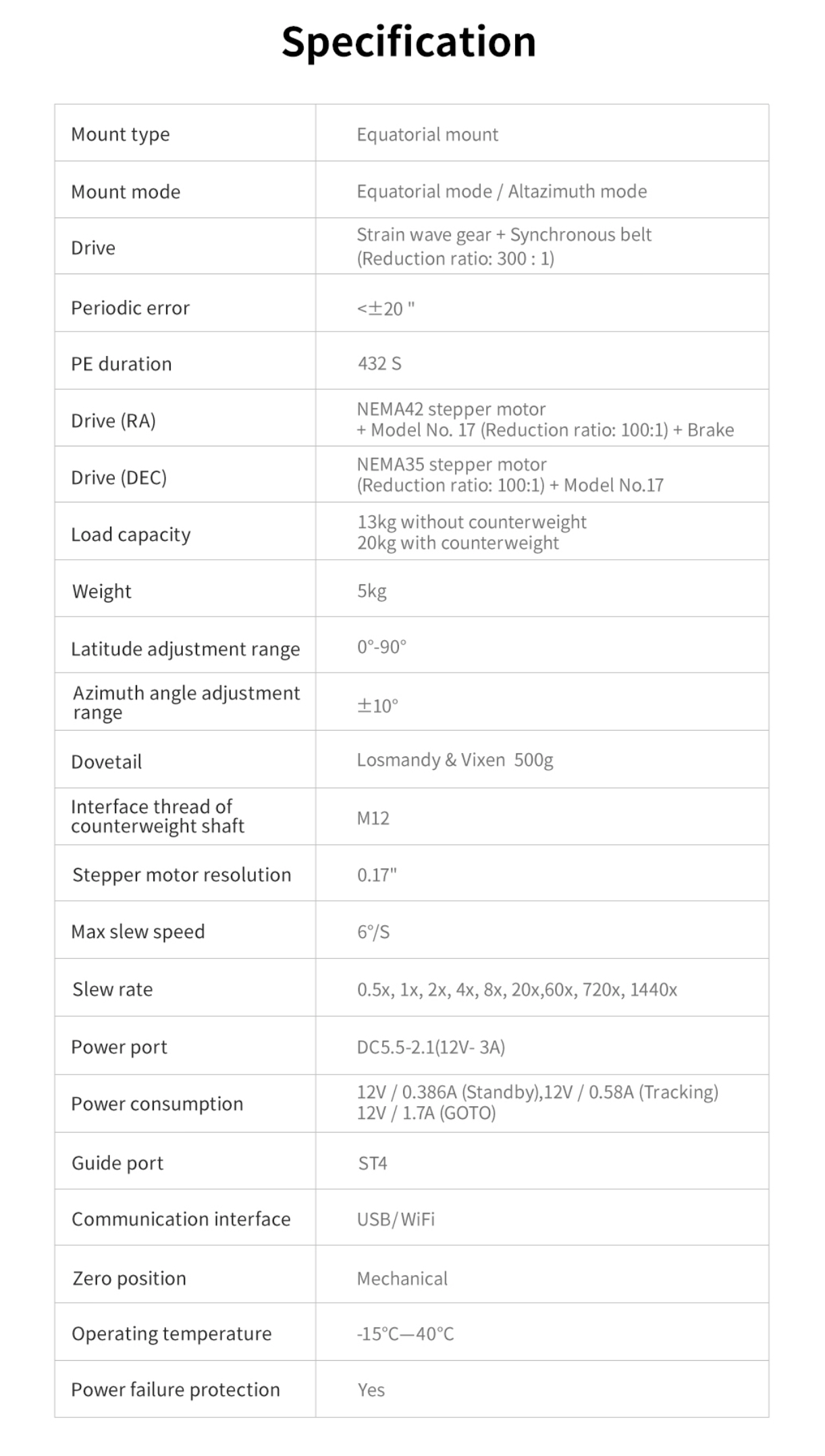 ZWO AM5 Specifications