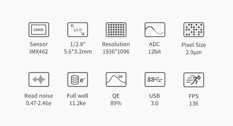 ASI462MM Icon Highlights