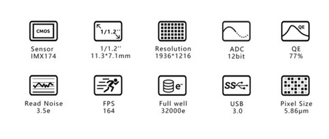 IMX174MM Feature Icons