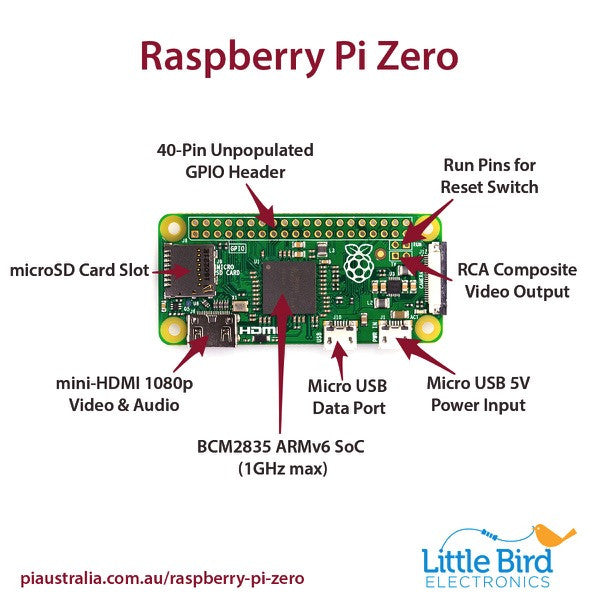 Raspberry Pi Zero Australia