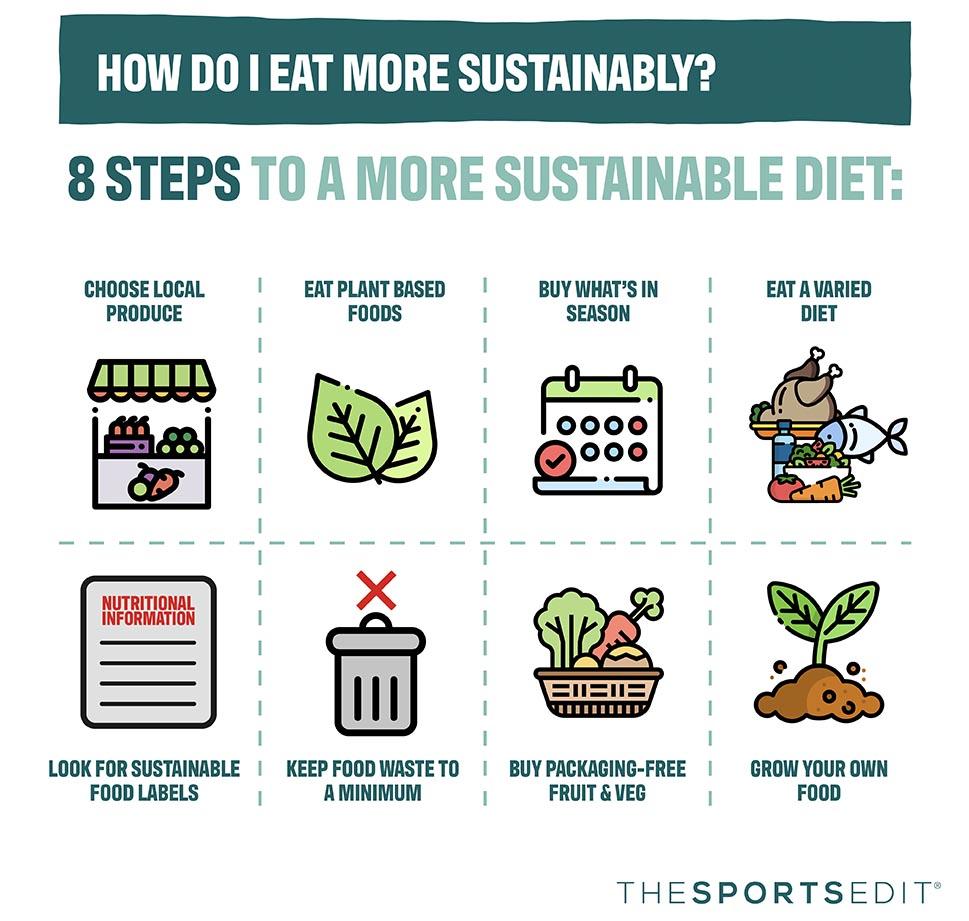 Elite Sustainability Devaluing Local Food Practices To Match The West