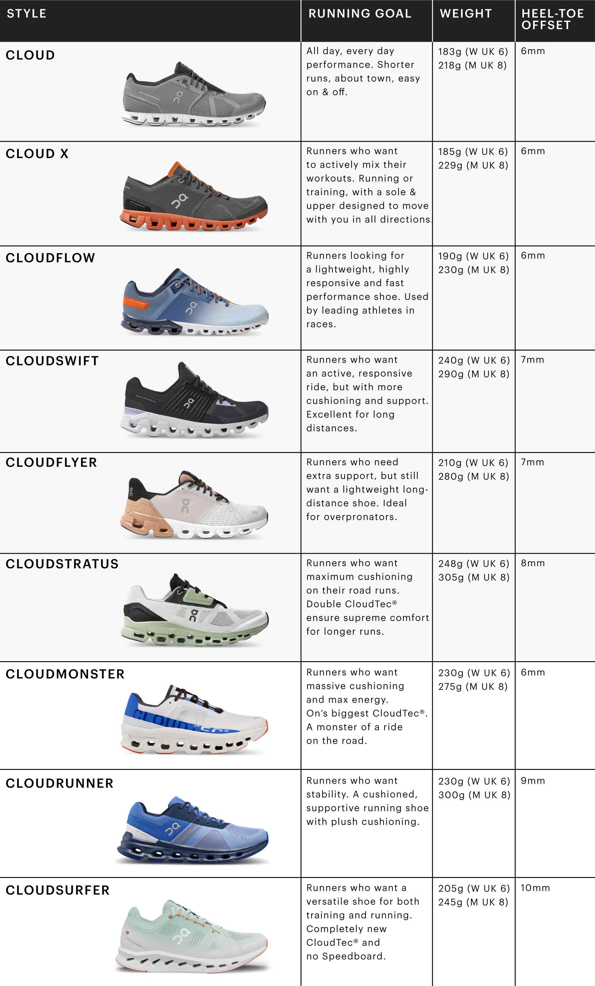 10 Best On Cloud Running Shoes: Ultimate Buyers Guide + Review
