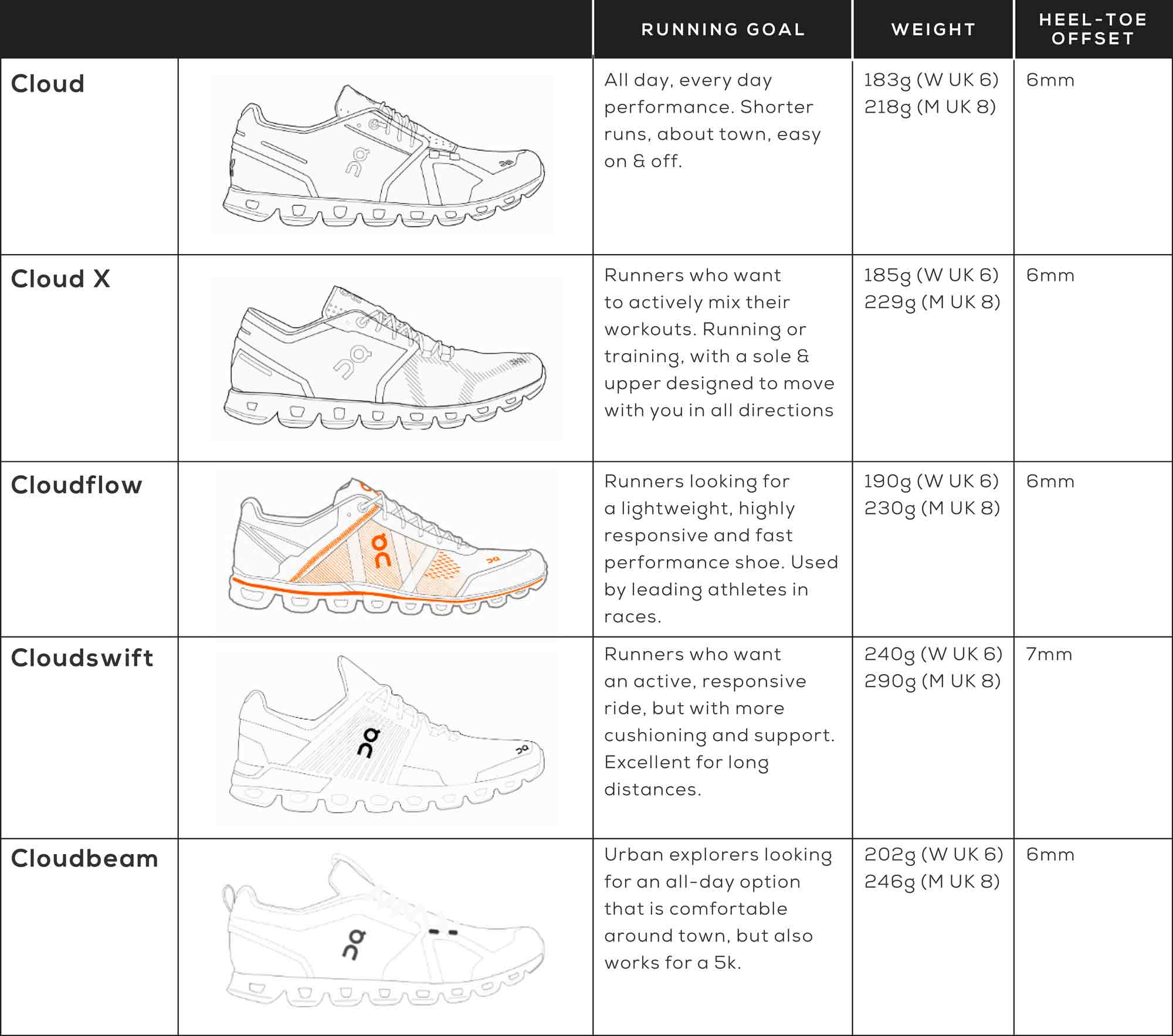 on cloud sizing compared to nike