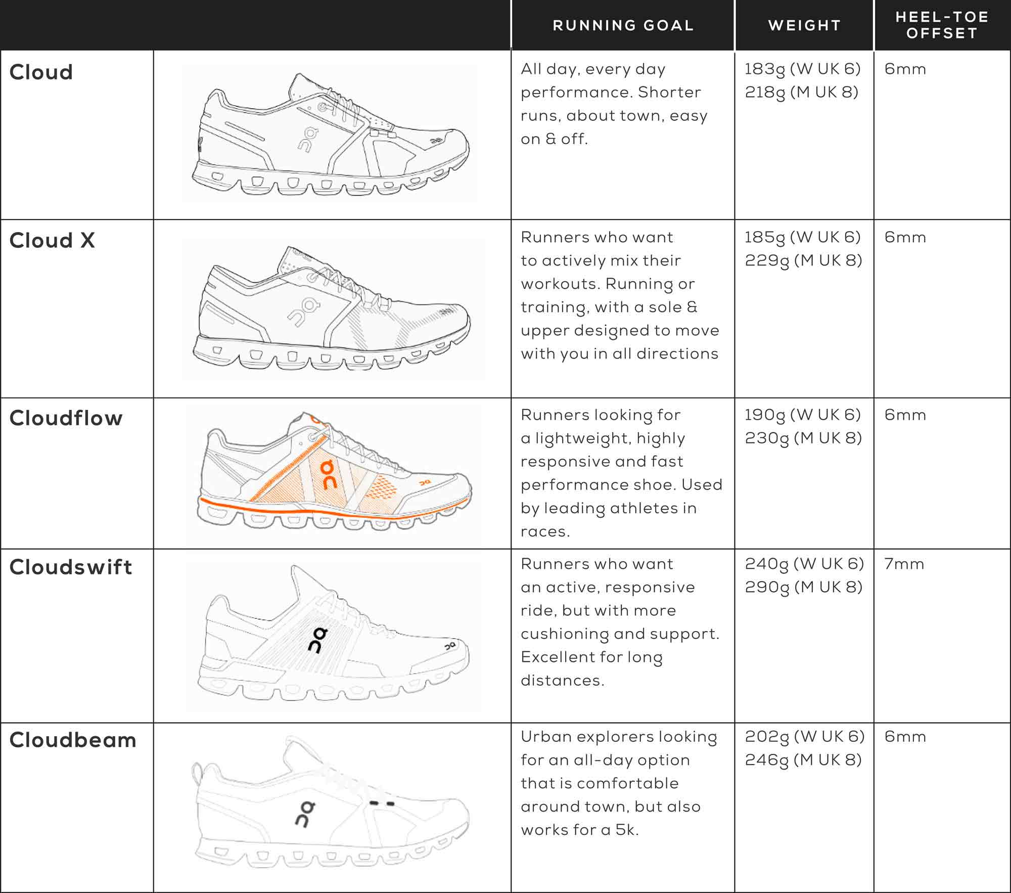 on running shoes uk