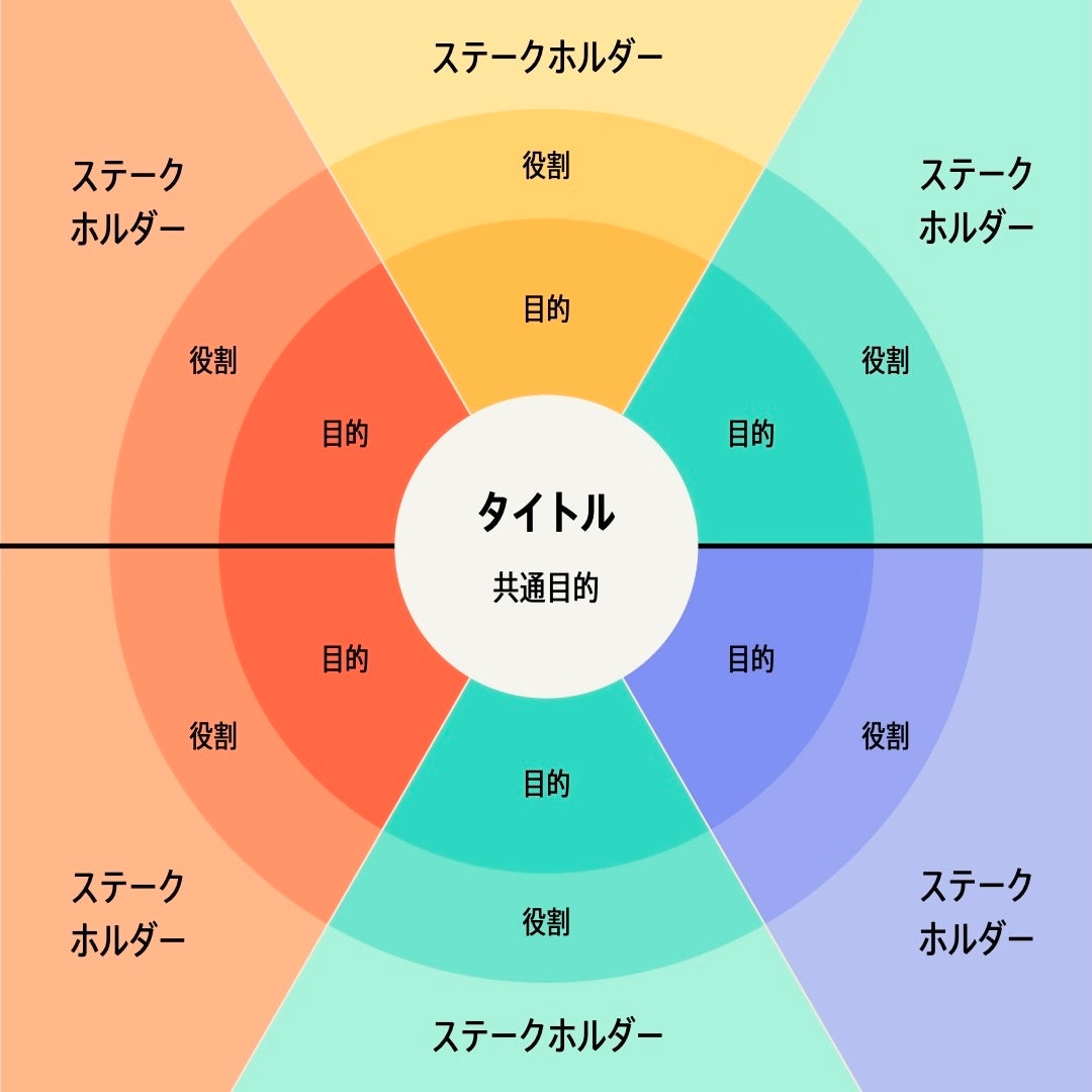 共創を組み立てる画像