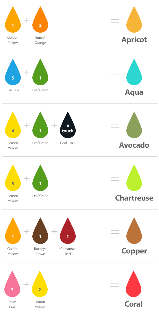 Chefmaster Liqua Gel Mixing Chart