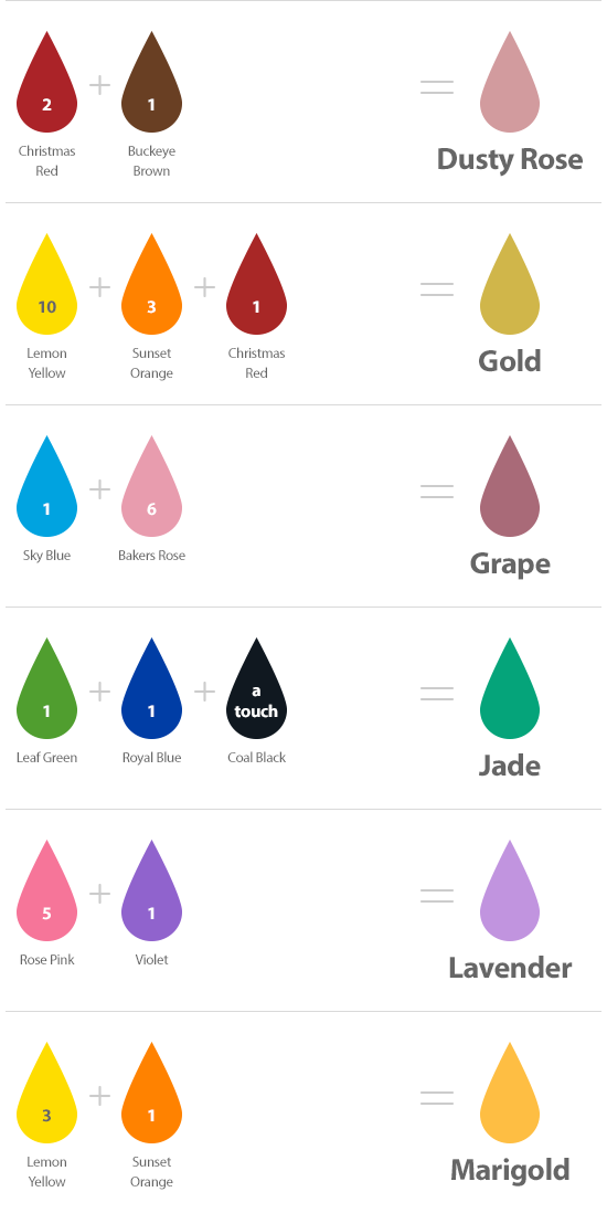 Chefmaster Liqua Gel Mixing Chart