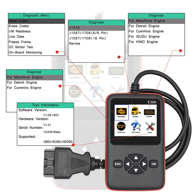 Dpf Regeneration Software Obd2