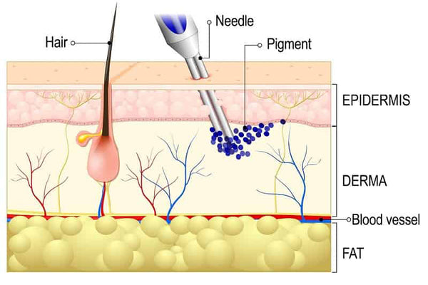 correct tattoo depth for tattoo process