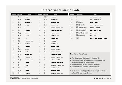 Morse code list