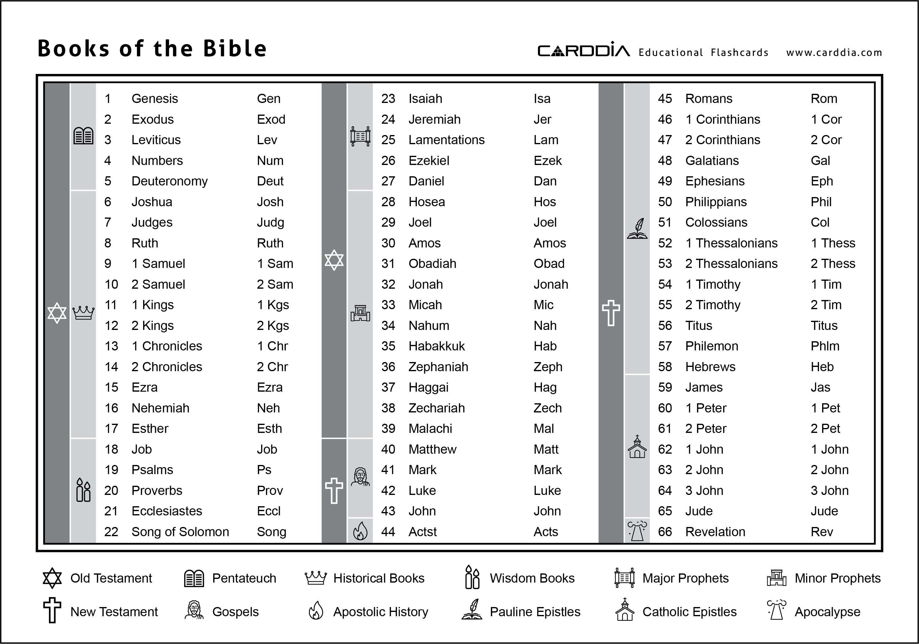 Printable List Of Books Of The Bible Free Download Carddia