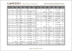 Hebrew Alphabet chart