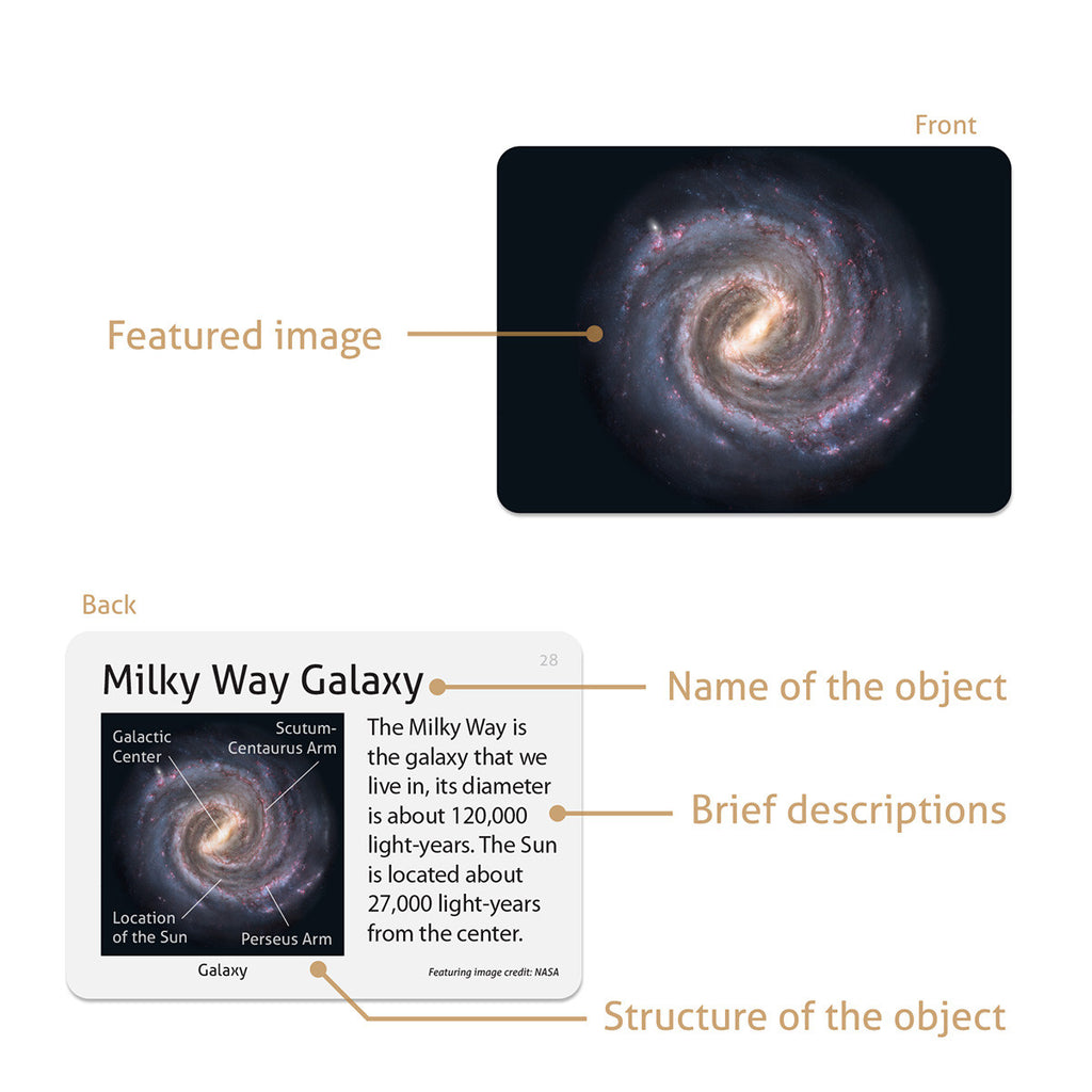 Solar System Objects Stars And Galaxies