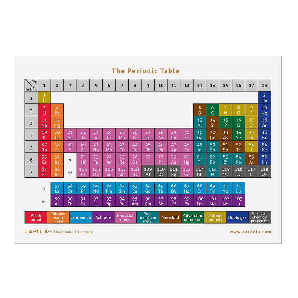 periodic table flash cards color coded