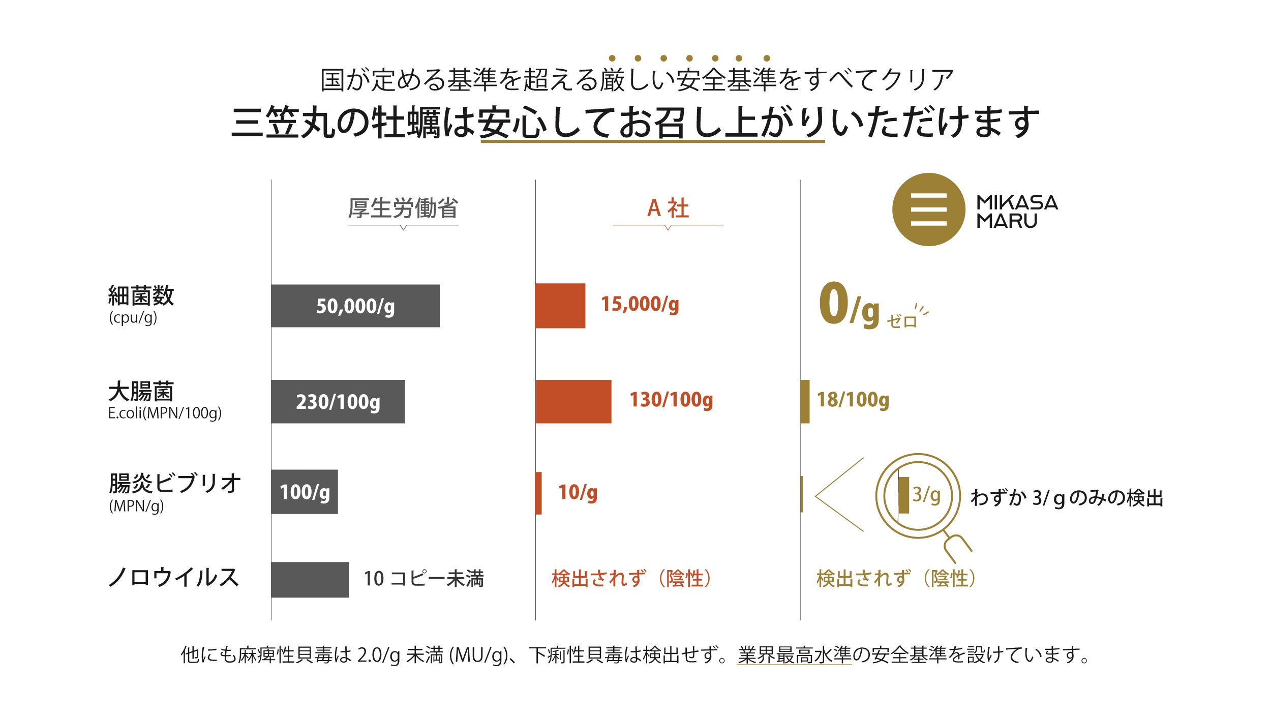 佐賀県唐津市 牡蠣通販