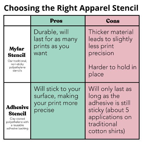 Choosing the right apparel stencil 