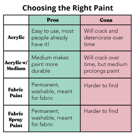 Choosing the right paint