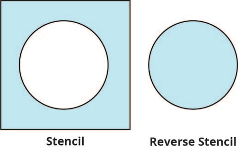 Reverse stencil diagram