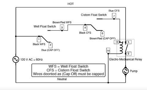 Wiring For Dual Float Switch System Well High Level On Cistern Lo