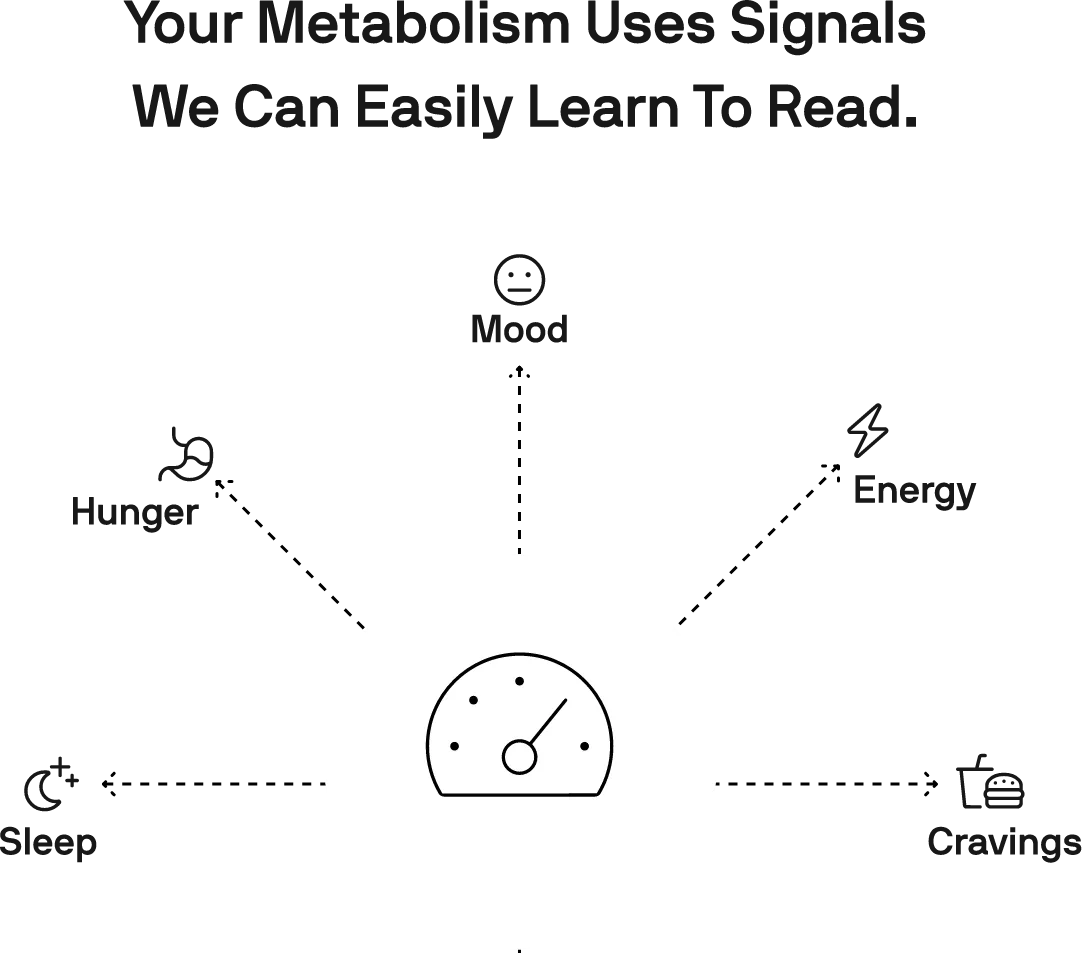 metabolic signals