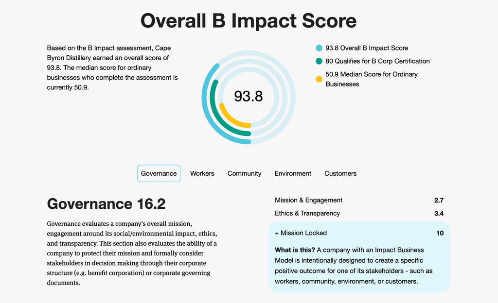 Cape Byron Distillery - Overall B Impact Score