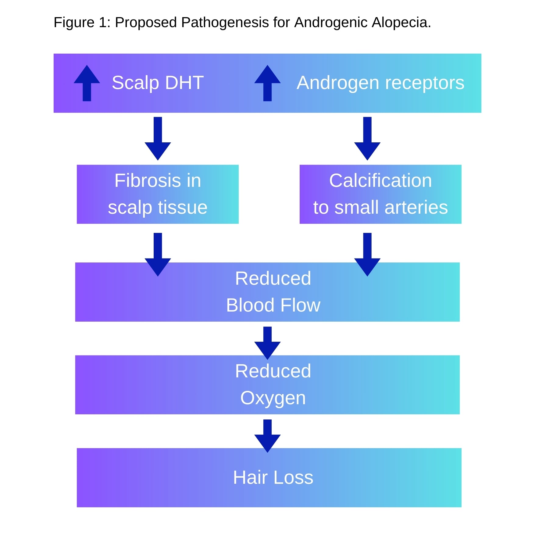 what causes hair loss