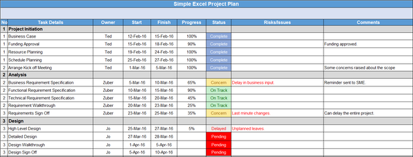 Project Plan Pack
