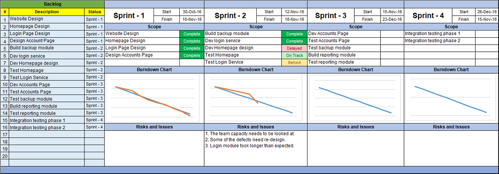 Agile Pack