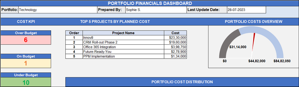 Project Budget Management Pack