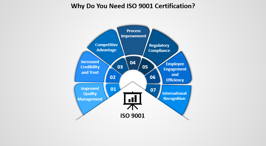 ISO 9001