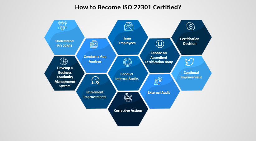 ISO 22301