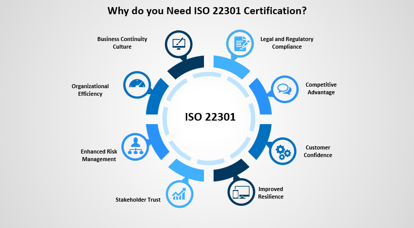 ISO 22301